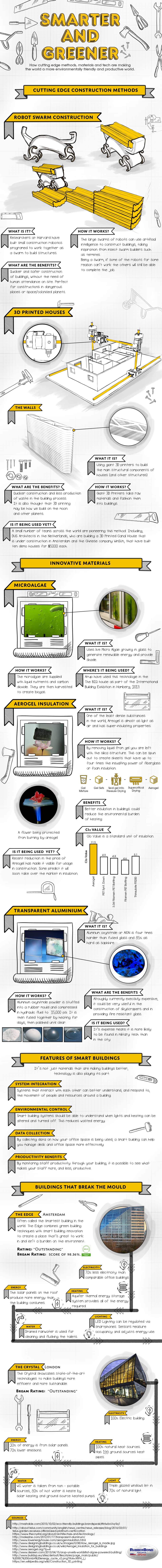 New construction methods - infographic