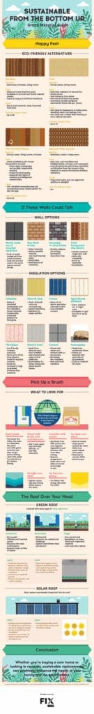 Sustainable green material guide 2