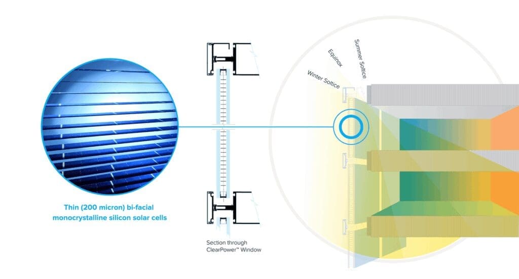 Clearpower windows bipv