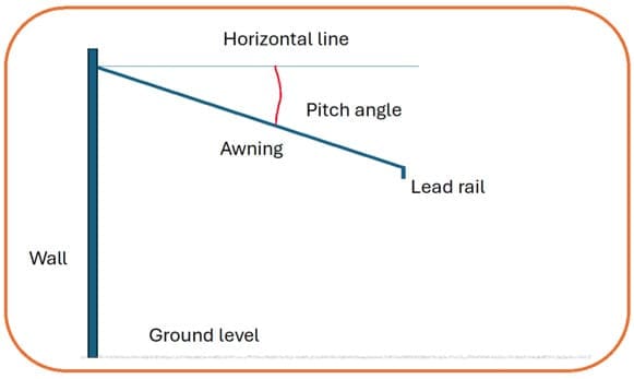 What Pitch To Set Your Awning And How To Adjust It 3 Awning pitch diagram