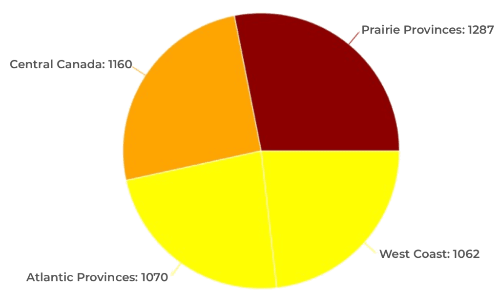 Solar Energy In Canada: Discover Your Potential 6 Regional solar map